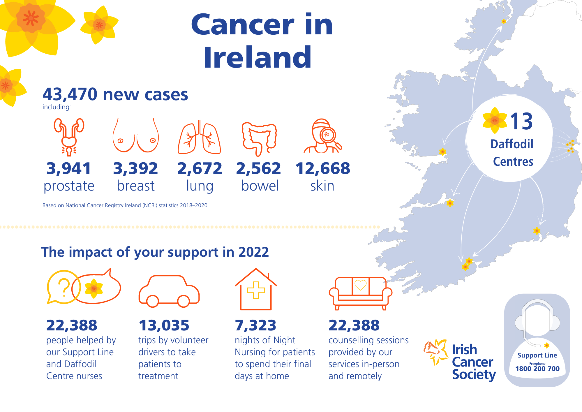 Cancer Statistics Irish Cancer Society 7374